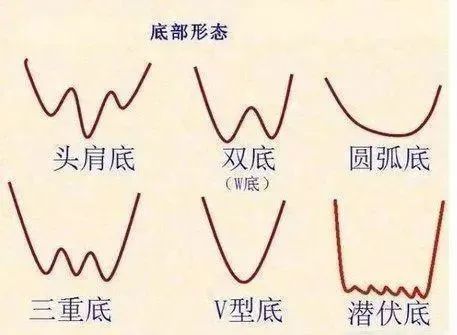 江恩股票交易规则原文 股票买入优先原则-第2张图片-牧野网