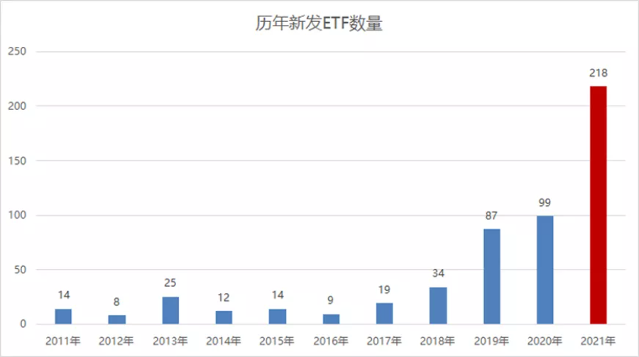 什么是ETF基金？ETF怎么选择？ETF和普通指数基金的区别-第1张图片-牧野网