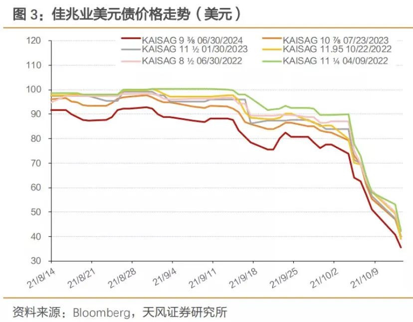 鹏华全球高收益债是什么样的基金？现在值得买吗?-第3张图片-牧野网