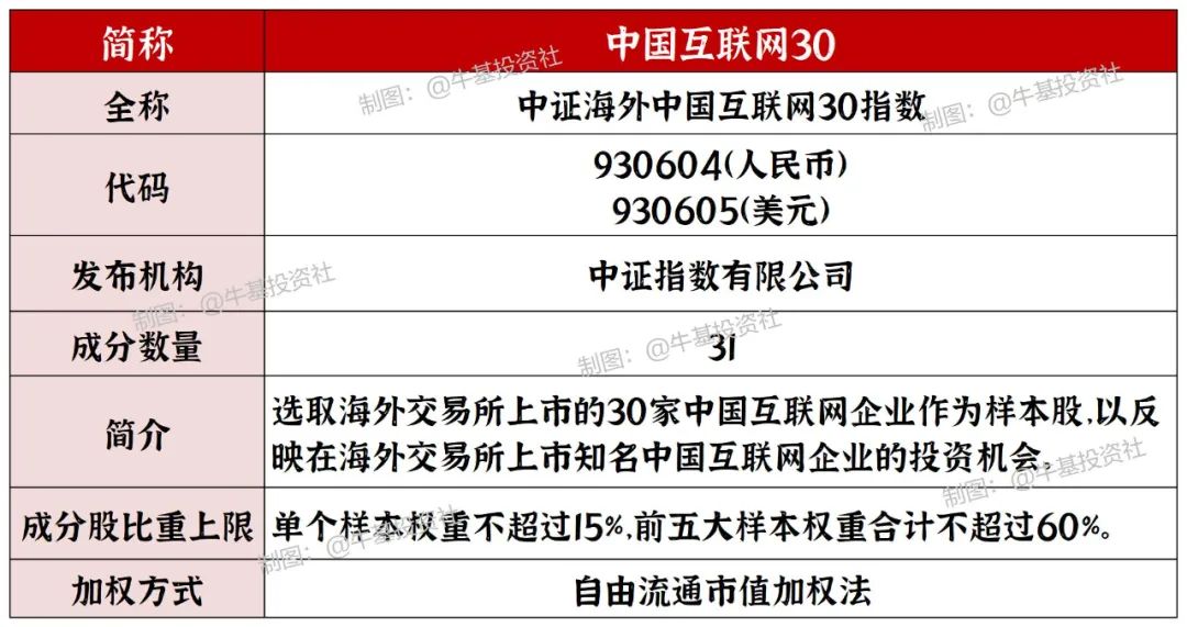 中国互联网30指数成分股有哪些?值得投资吗?-第1张图片-牧野网