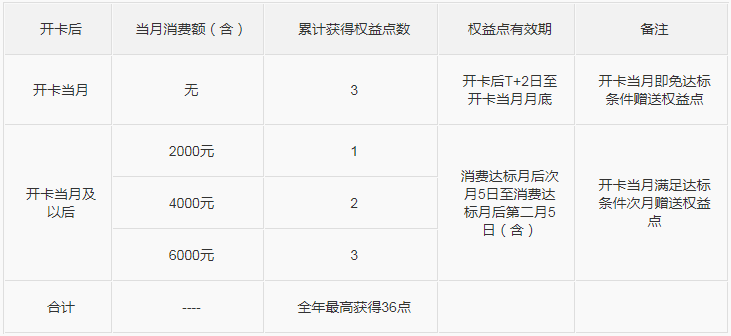 中信白金信用卡权益有哪些?白金卡高端卡权益划算吗?-第5张图片-牧野网