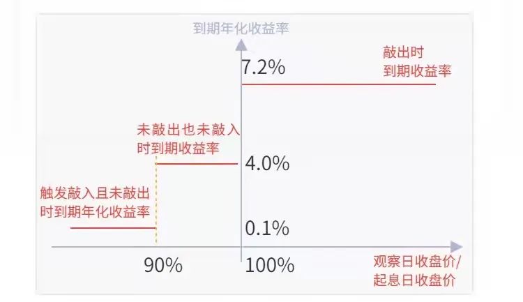 什么是雪球产品？小雪球产品的介绍-第8张图片-牧野网