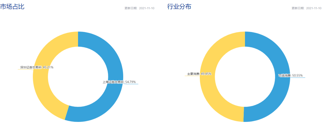 消费指数基金哪个好?消费指数基金分析-第16张图片-牧野网