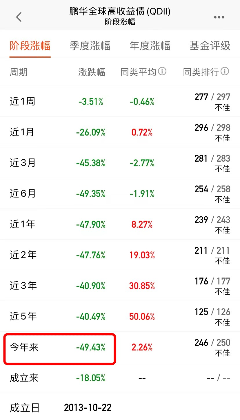 鹏华全球高收益债是什么样的基金？现在值得买吗?-第1张图片-牧野网
