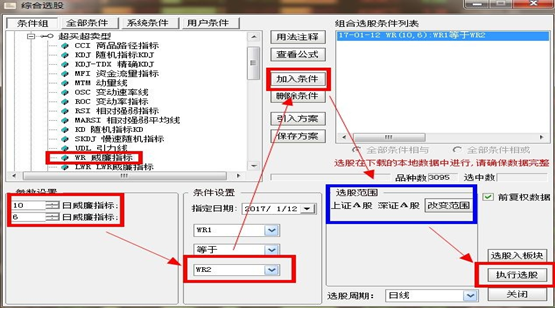 wr指标详解及实战用法 wr指标参数最佳设置及买卖技巧-第3张图片-牧野网