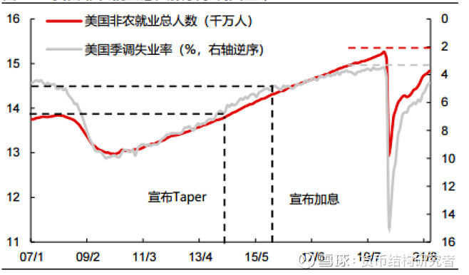 美元边际收紧对我们有哪些影响?-第6张图片-牧野网