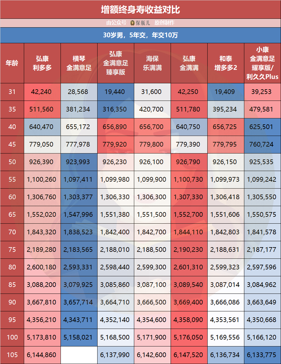 和泰增多多2有哪些升级?值得买吗?-第9张图片-牧野网