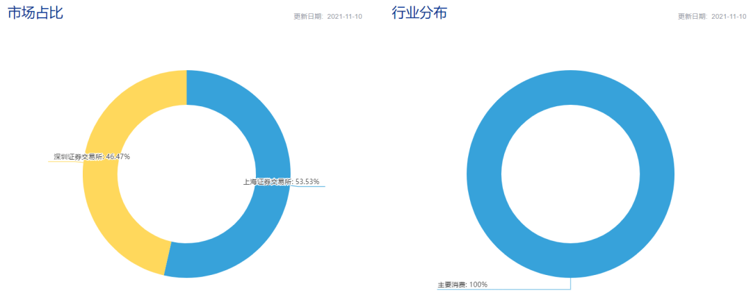 消费指数基金哪个好?消费指数基金分析-第21张图片-牧野网