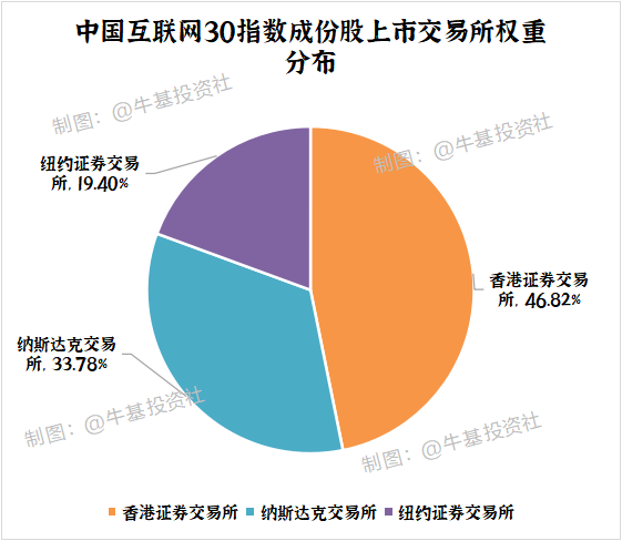 中国互联网30指数成分股有哪些?值得投资吗?-第2张图片-牧野网