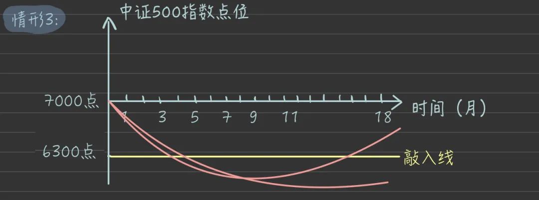 什么是雪球产品？小雪球产品的介绍-第7张图片-牧野网