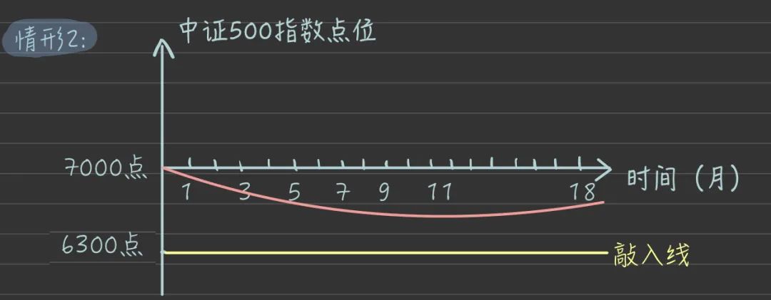 什么是雪球产品？小雪球产品的介绍-第6张图片-牧野网