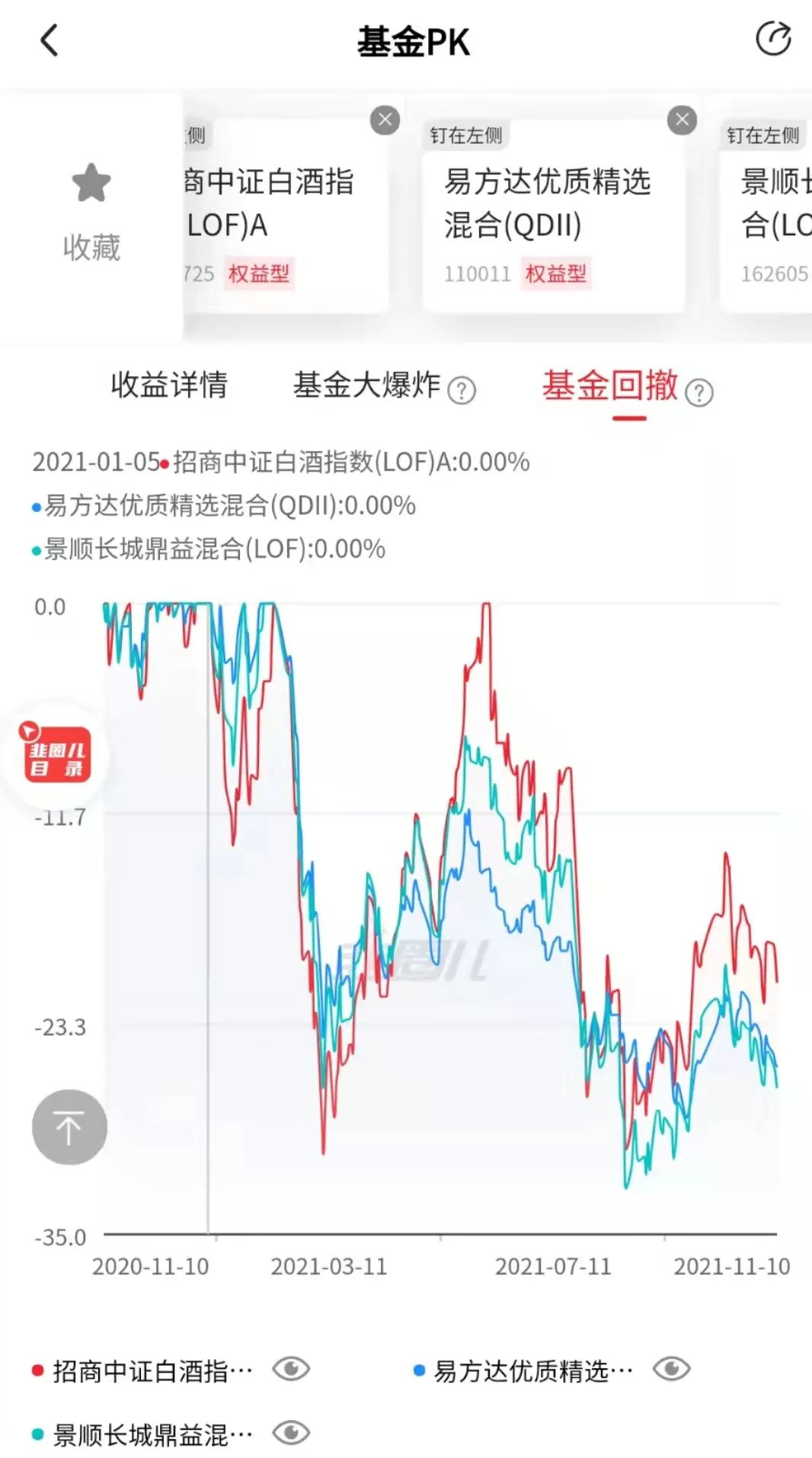 消费指数基金哪个好?消费指数基金分析-第3张图片-牧野网