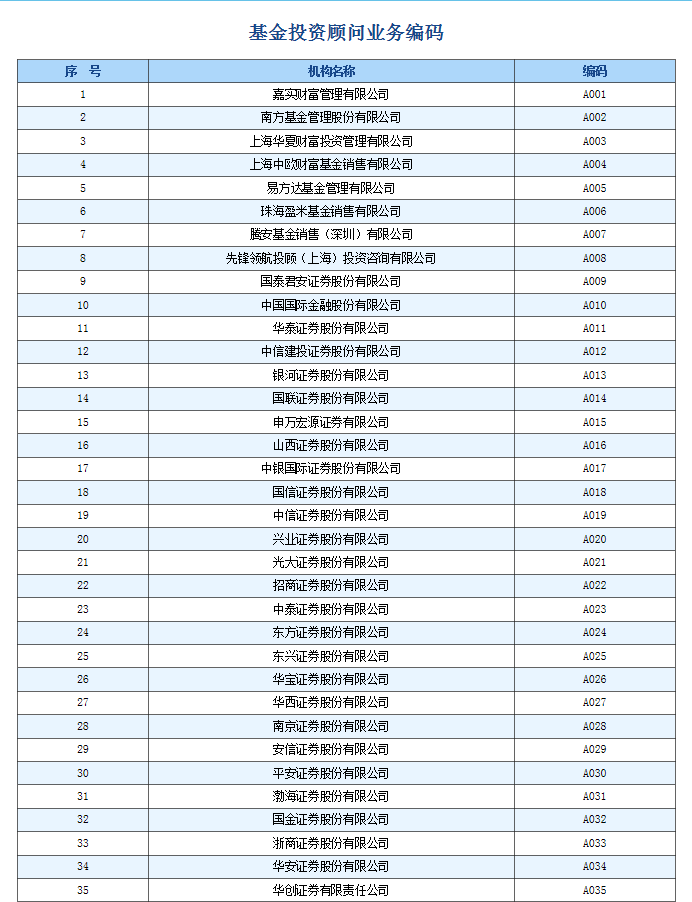 财经大V基金组合为什么会被基金投顾服务取代?-第3张图片-牧野网