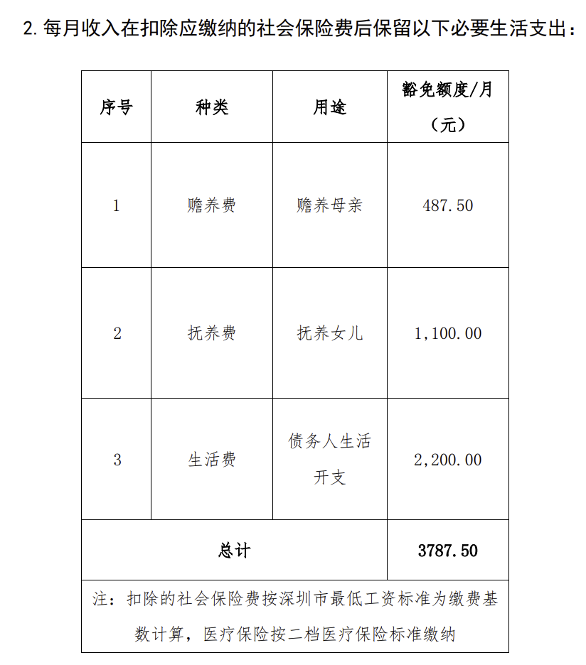 个人破产制度会成为老赖账保护伞吗?如何预防破产？-第2张图片-牧野网