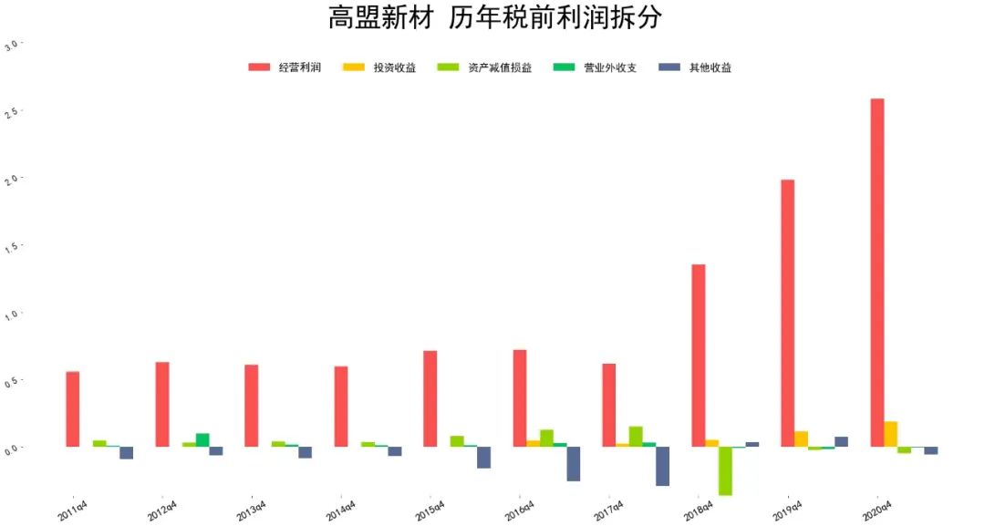 2021高盟新材财报分析 高盟新材股票怎么样?-第7张图片-牧野网