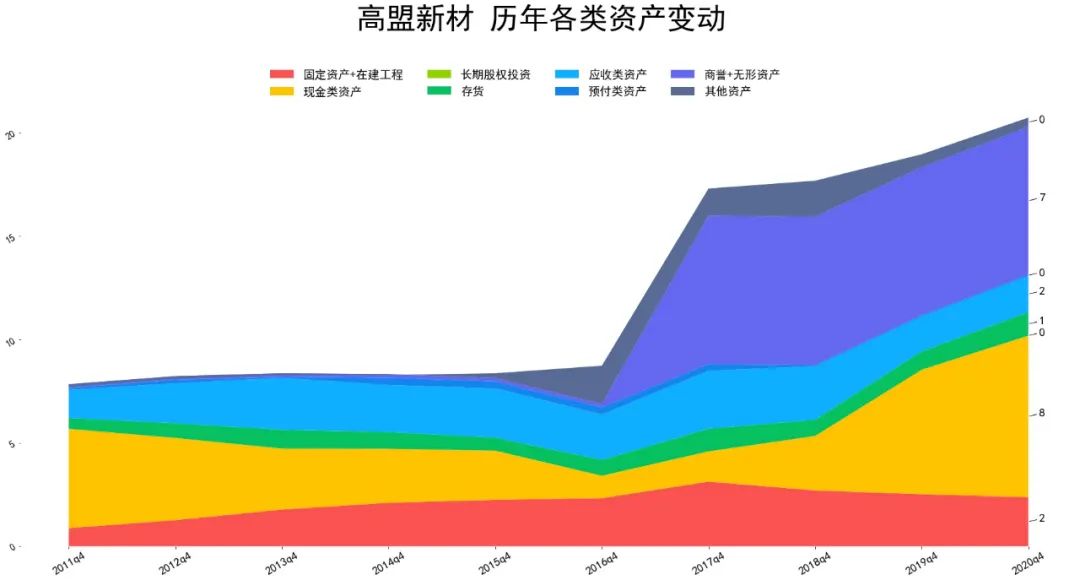 2021高盟新材财报分析 高盟新材股票怎么样?-第1张图片-牧野网