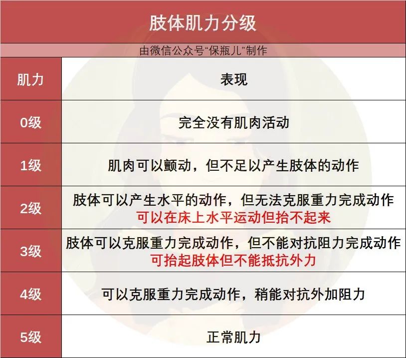 重疾险真的确诊即赔吗？重疾险到底怎么赔?-第8张图片-牧野网