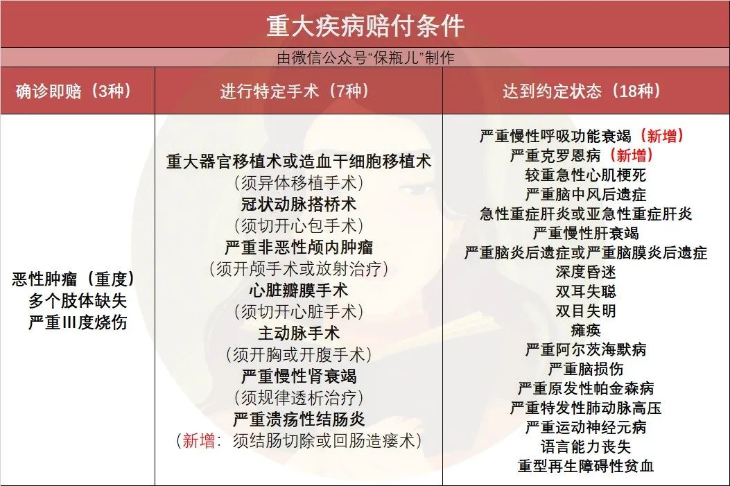 重疾险真的确诊即赔吗？重疾险到底怎么赔?-第2张图片-牧野网
