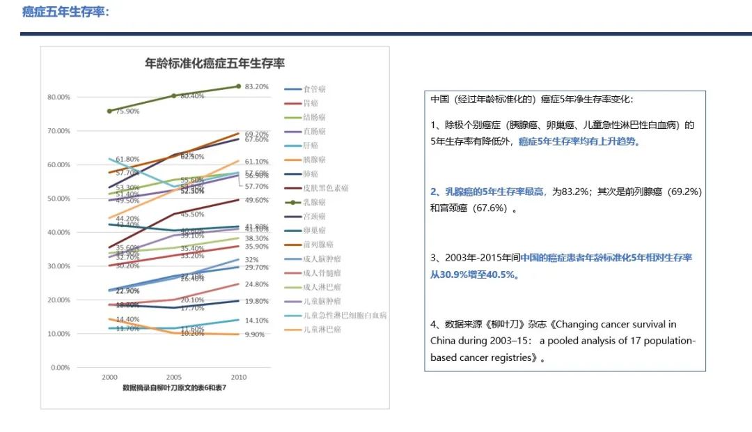 重疾险真的确诊即赔吗？重疾险到底怎么赔?-第11张图片-牧野网