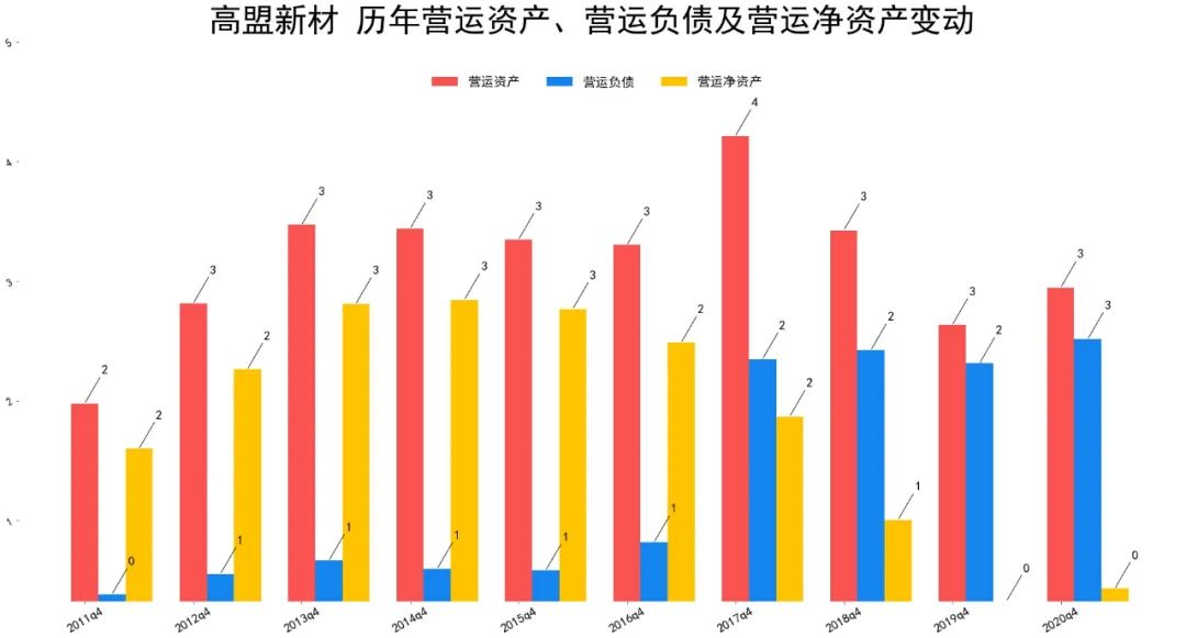 2021高盟新材财报分析 高盟新材股票怎么样?-第4张图片-牧野网