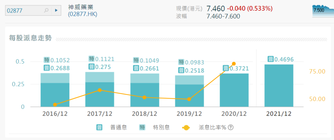 神威药业股票2022分红派息一年四次,底气在哪?-第3张图片-牧野网