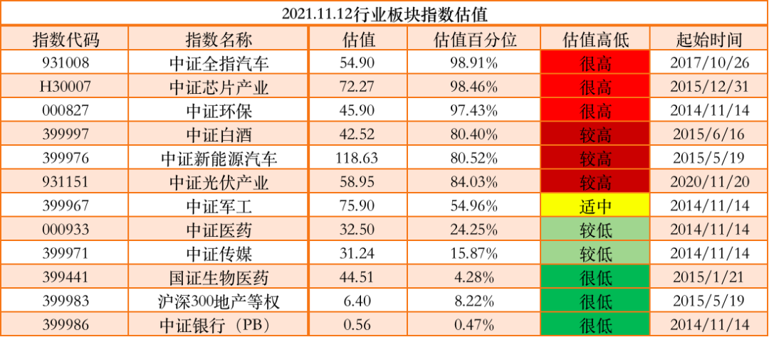 2021.11.15 近一周表现最好的10只基金-第4张图片-牧野网