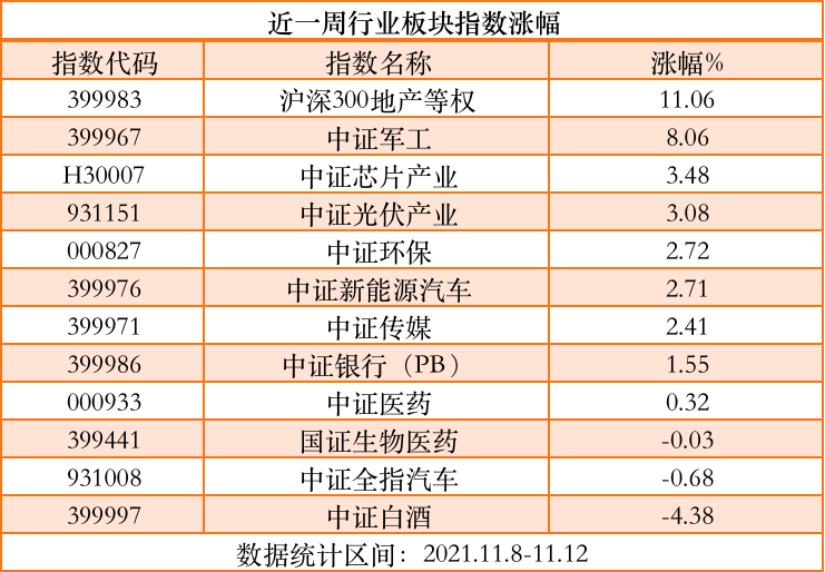 2021.11.15 近一周表现最好的10只基金-第2张图片-牧野网