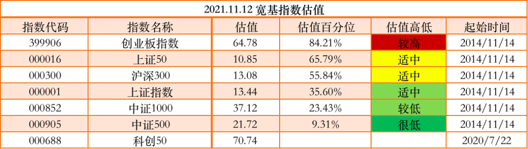 2021.11.15 近一周表现最好的10只基金-第3张图片-牧野网