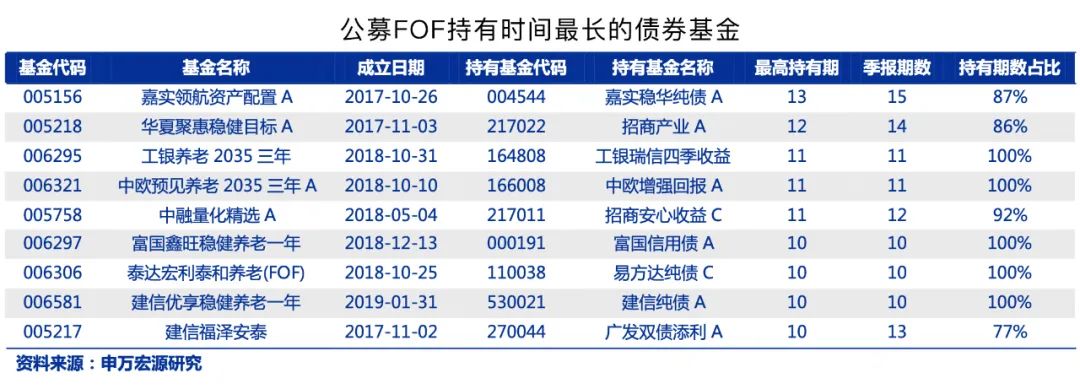 纯债基金还能入手吗？有哪些好的挑选方法？-第2张图片-牧野网