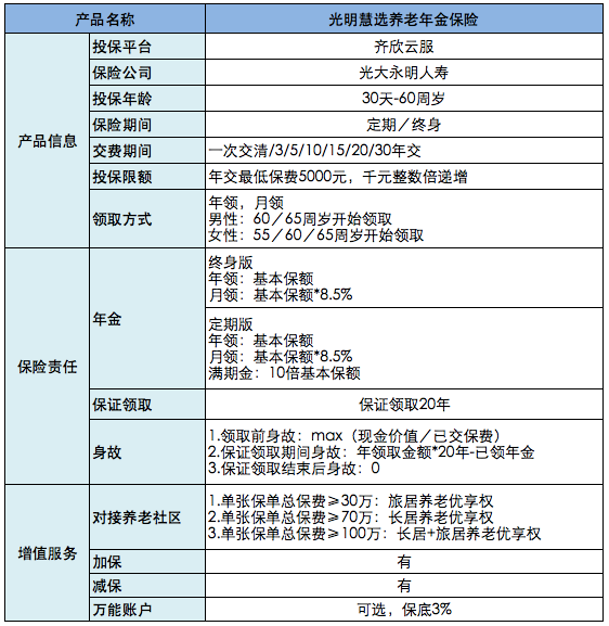 光明慧选养老年金险有哪些优势?-第1张图片-牧野网