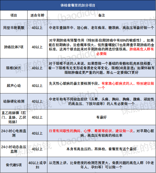 男性和女性体检一般检查哪些项目?-第2张图片-牧野网