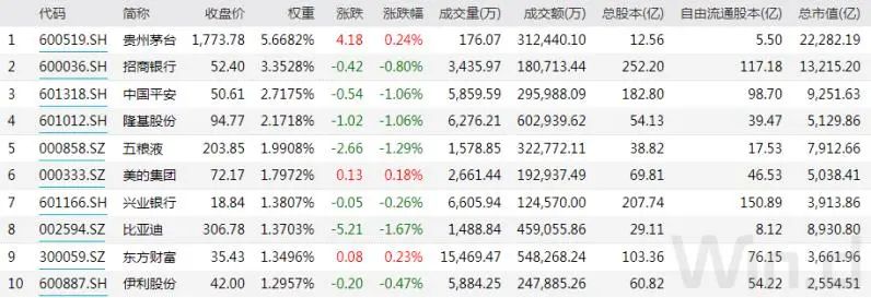 宁德时代即将纳入沪深300,基金投资也是追涨杀跌-第4张图片-牧野网