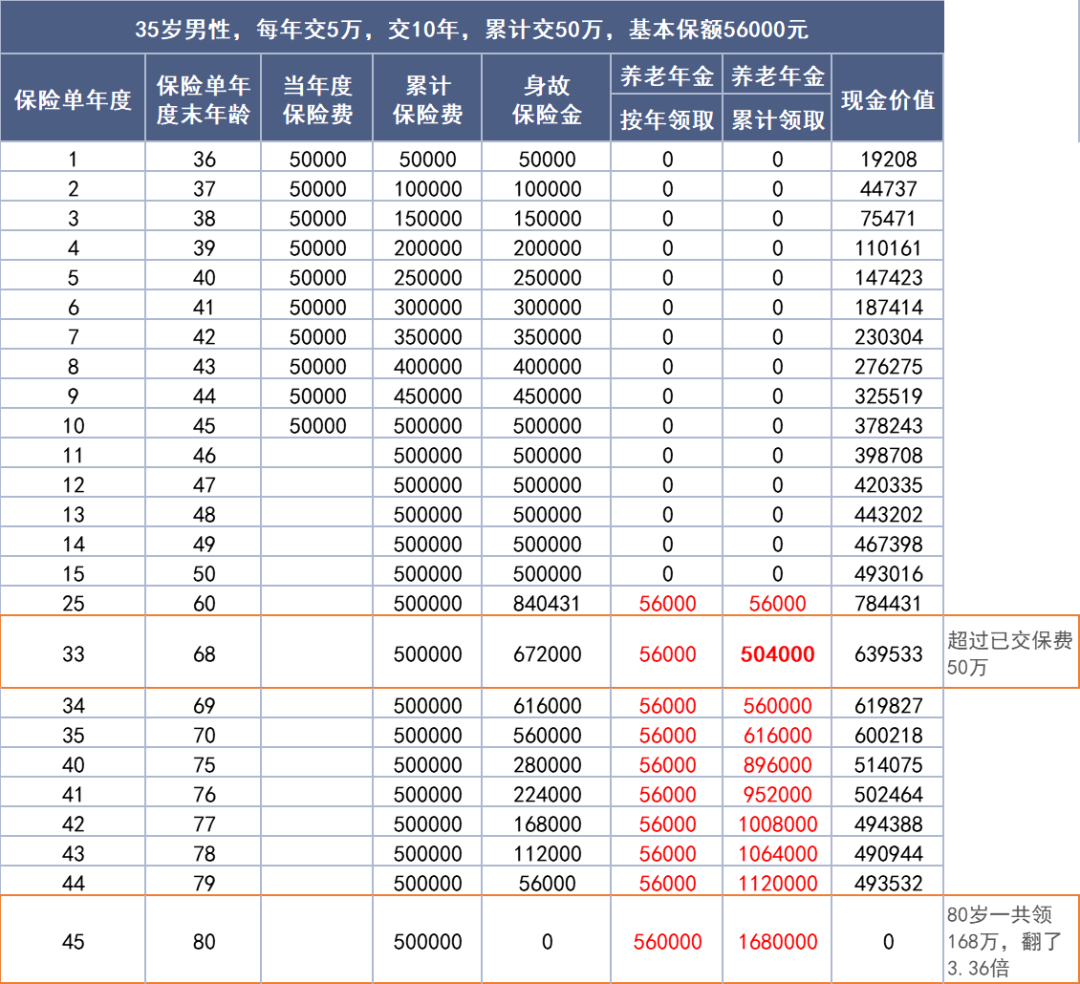 光明慧选养老年金险有哪些优势?-第3张图片-牧野网