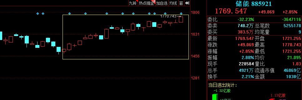 近期哪些板块指数很牛?-第10张图片-牧野网