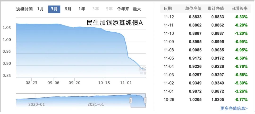 纯债基金还能入手吗？有哪些好的挑选方法？-第1张图片-牧野网