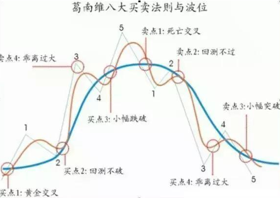 bias是什么指标?BIAS指标(乖离率)买卖形态图解-第3张图片-牧野网