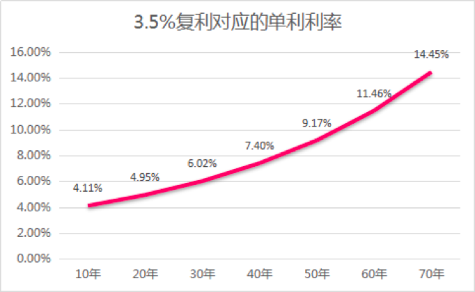 光明慧选养老年金险有哪些优势?-第2张图片-牧野网