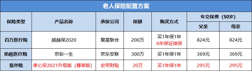 全家全险全保障应该如何配置-第3张图片-牧野网