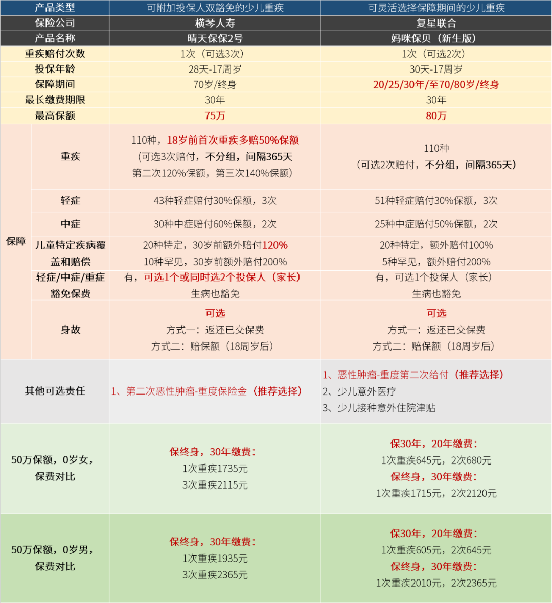 家庭商业保险的配置应该怎么做-第9张图片-牧野网