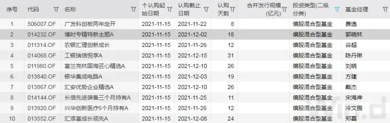 8只北交所概念的基金分别是什么基金-第4张图片-牧野网