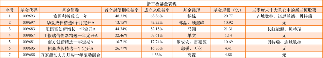 北交所基金有哪些 三类北交所基金有什么特征-第3张图片-牧野网