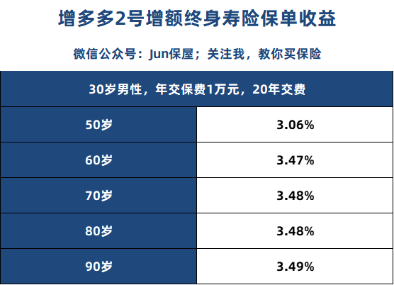 和泰增多多靠谱吗 和泰增多多2号增额终身寿险怎样-第2张图片-牧野网