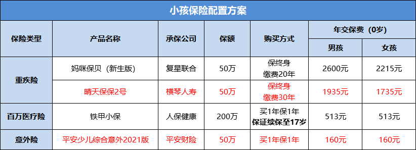 全家全险全保障应该如何配置-第2张图片-牧野网