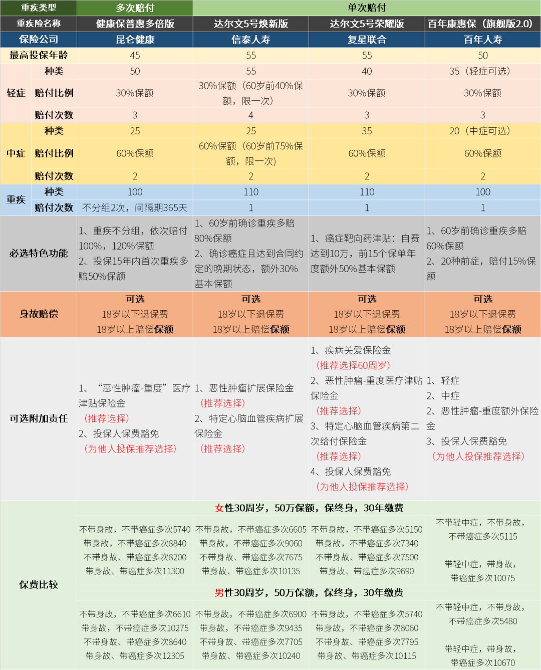 家庭商业保险的配置应该怎么做-第7张图片-牧野网