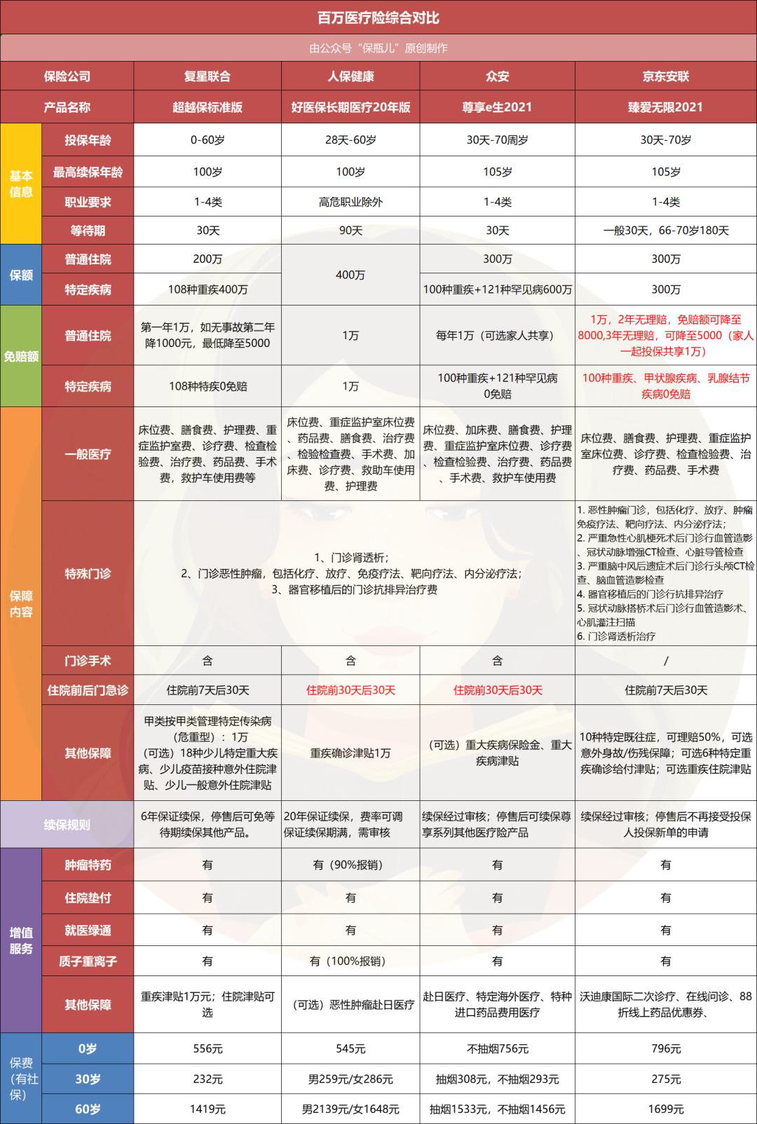 臻爱无限医疗保险2021版个人版的性价比如何-第2张图片-牧野网