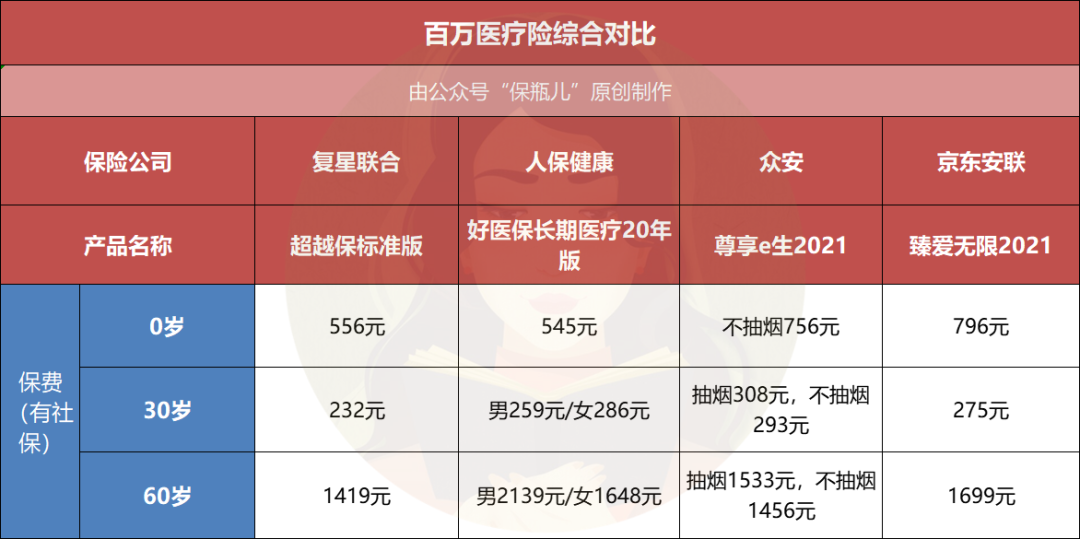 臻爱无限医疗保险2021版个人版的性价比如何-第4张图片-牧野网