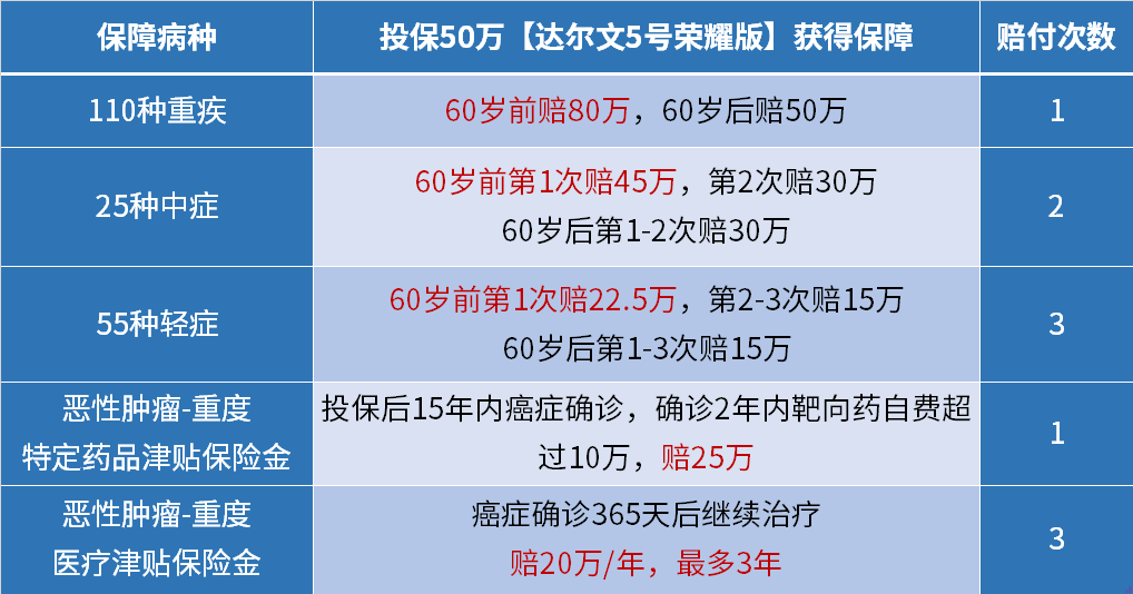 家庭商业保险的配置应该怎么做-第5张图片-牧野网