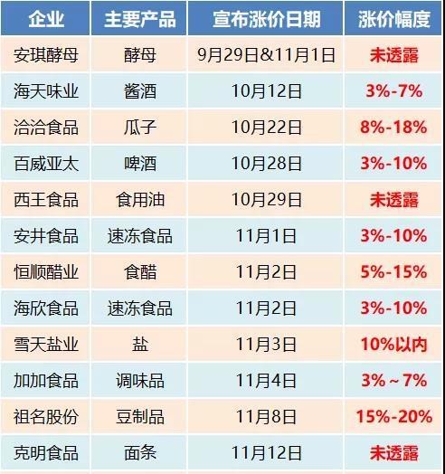 食品消费股龙头股票有哪些 食品消费概念股一览表-第2张图片-牧野网