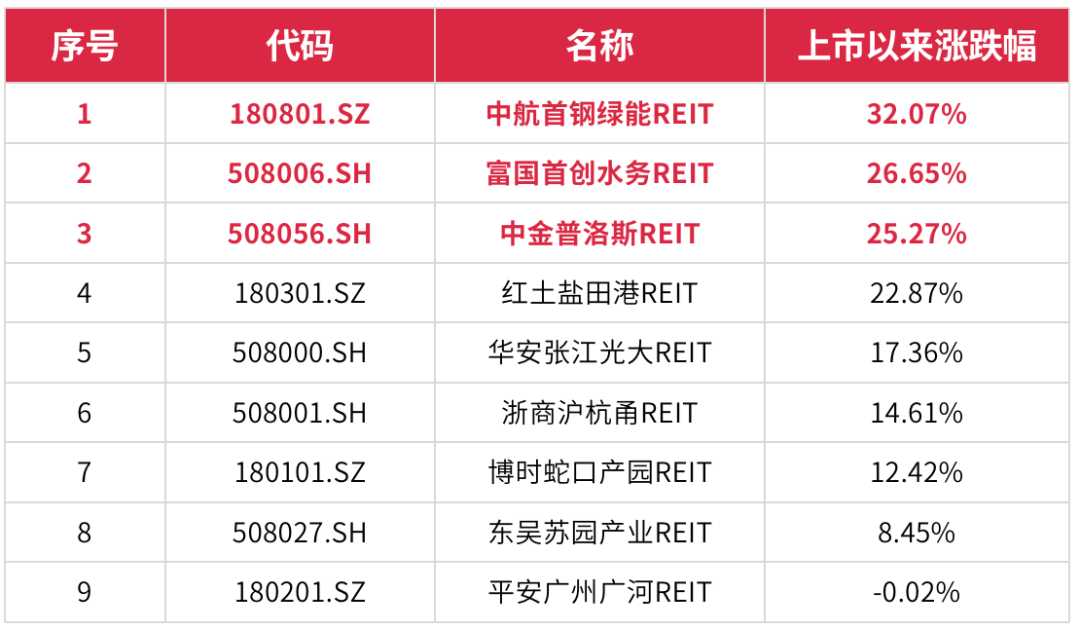 个人北交所开户条件是什么?北交所公募REITs基金有投资机会吗？-第2张图片-牧野网