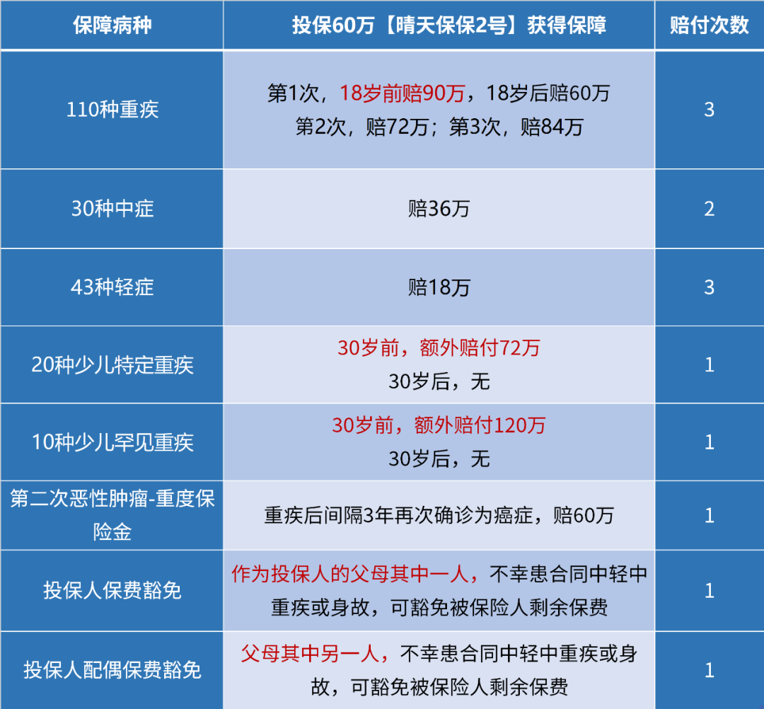 家庭商业保险的配置应该怎么做-第8张图片-牧野网